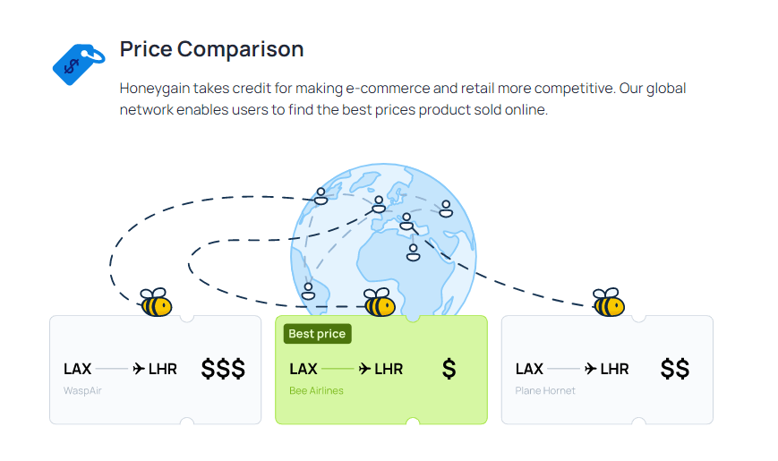 Honeygain Review - Price Comparison